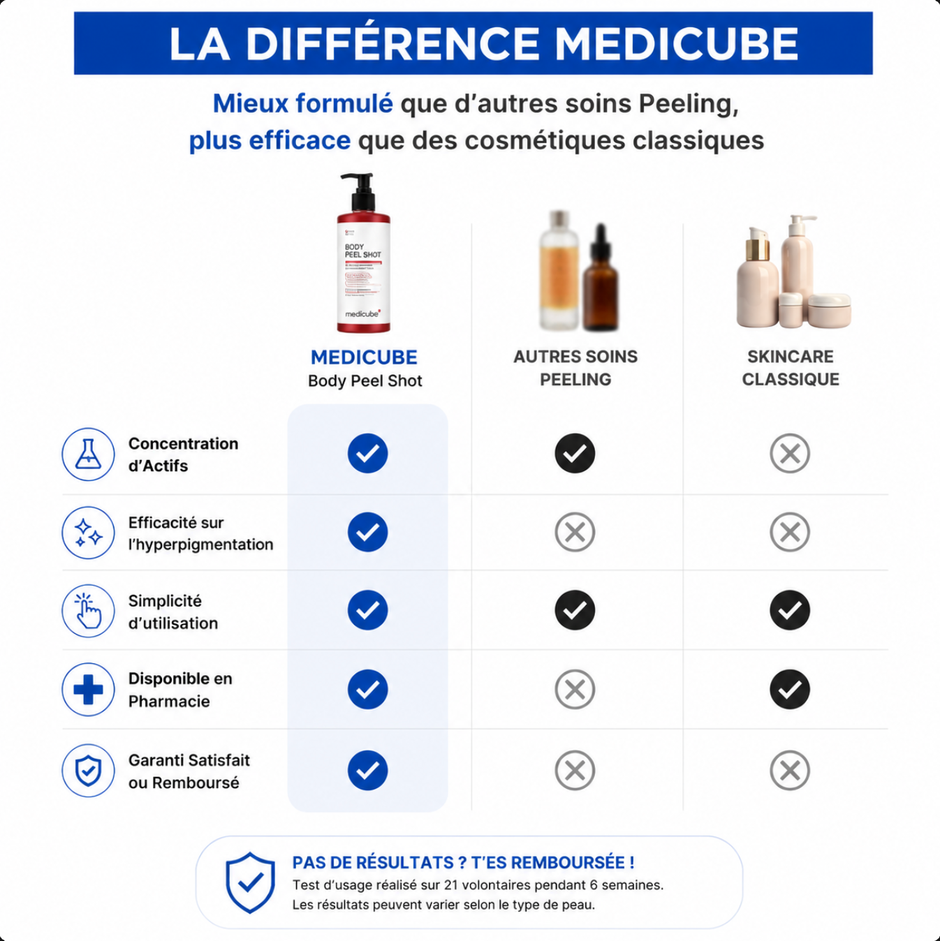 Medicube Clear Peel Shot™