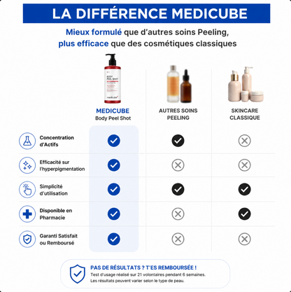 Medicube Clear Peel Shot™