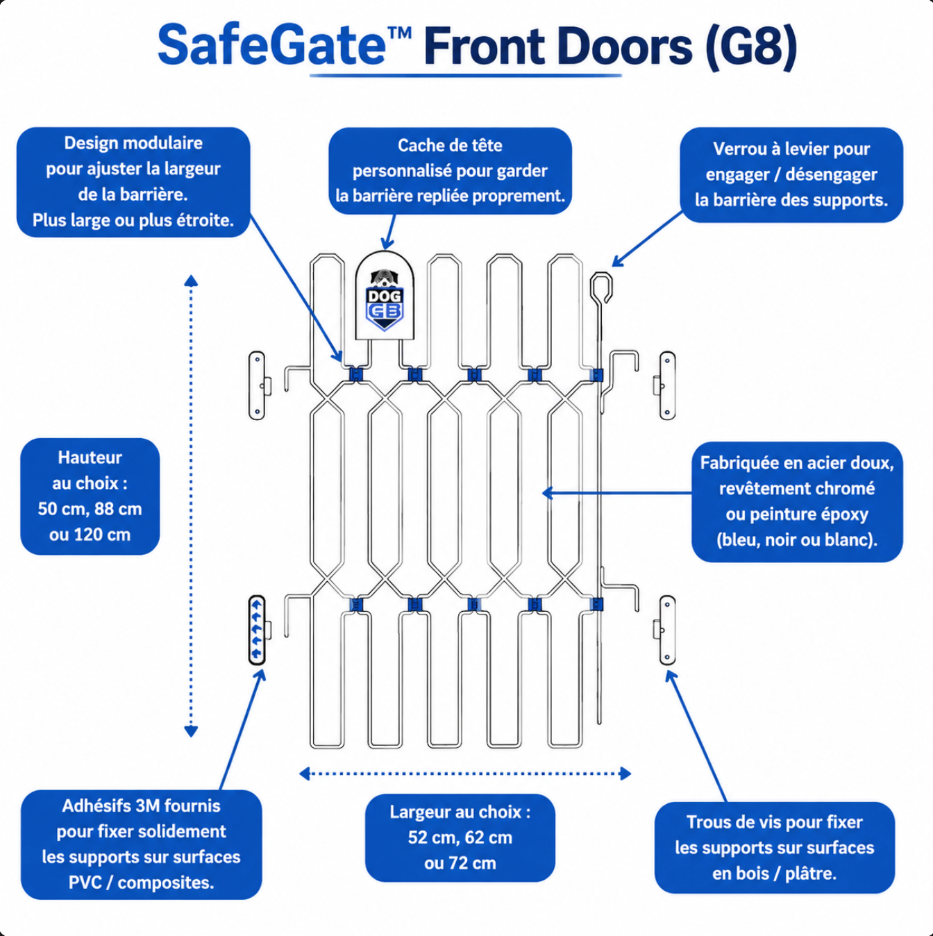 SafeGate™