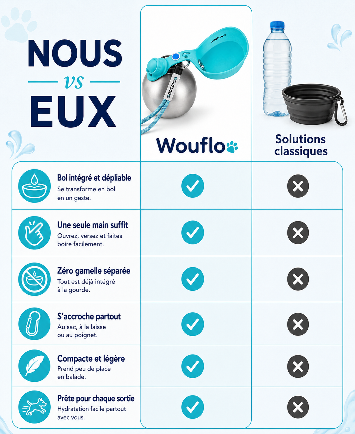 Woufloo™