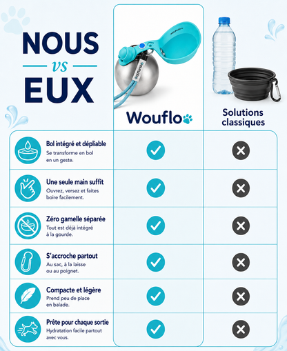 Woufloo™
